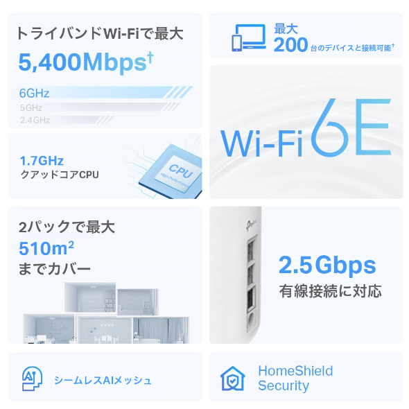 AXE5400 トライバンドメッシュWi-Fi 6Eシステム